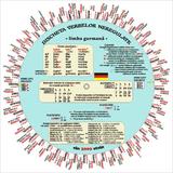 Discheta Verbelor Neregulate - Limba Germana - Modele De Conjugare - Camelia Stan, Dragos Stan, editura Verba