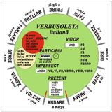 Verbusoleta Italiana - Camelia Stan, Dragos Stan, editura Verba