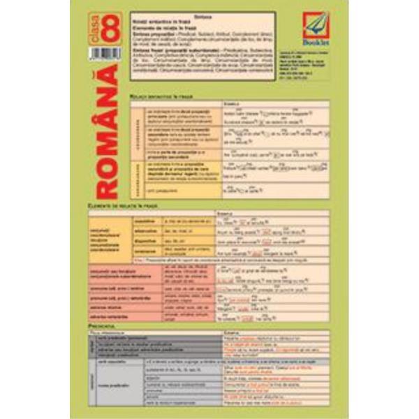 Plansa Limba romana clasa 8, editura Booklet