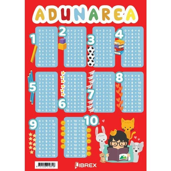 Adunarea. Plansa A4, editura Librex